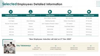Selected Employees Detailed Information Induction Program For New Employees