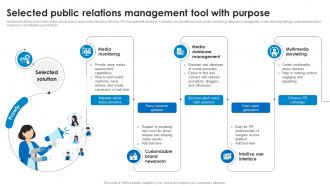 Selected Public Relations Management Tool With Purpose Marketing Technology Stack Analysis