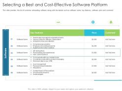 Selecting a best and cost effective software platform techniques reduce customer onboarding time