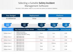Selecting a suitable safety incident management software
