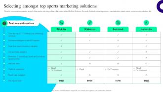 Selecting Amongst Top Sports Offline And Digital Promotion Techniques MKT SS V