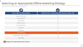 Selecting an appropriate offline marketing strategy ppt icon grid