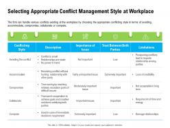 Selecting appropriate conflict management style at workplace parties ppt powerpoint presentation show