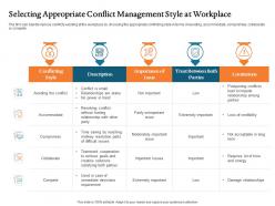 Selecting Appropriate Conflict Management Style At Workplace Ppt Graphics