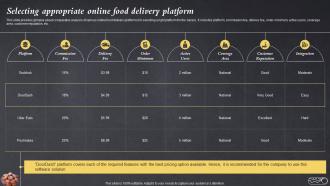 Selecting Appropriate Online Food Delivery Platform Efficient Bake Shop MKT SS V