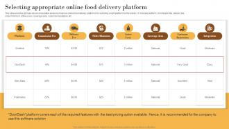 Selecting Appropriate Online Food Elevating Sales Revenue With New Bakery MKT SS V