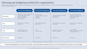 Selecting Apt Budgeting Method For Organization Analyzing Business Financial Strategy