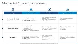 Selecting Best Channel For Advertisement Linkedin Marketing Solutions For Small Business