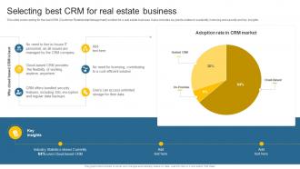 Selecting Best CRM For Real Estate Business Leveraging Effective CRM Tool In Real Estate Company