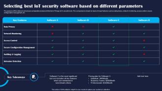 Selecting Best IoT Security Software Based Improving IoT Device Cybersecurity IoT SS