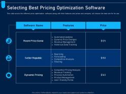 Selecting best pricing optimization software analyzing price optimization company ppt clipart