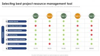 Selecting Best Project Resource Management Tool Mastering Project Management PM SS
