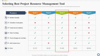 Selecting Best Project Resource Management Tool Strategic Plan For Project Lifecycle