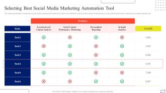 Selecting Best Social Media Marketing Automation Tool Digital Marketing Strategies To Improve Sales