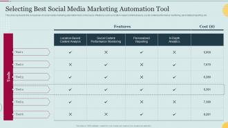 Selecting Best Social Media Marketing Automation Tool E Marketing Approaches To Increase