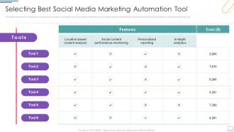 Selecting Best Social Media Marketing Automation Tool Incorporating Social Media Marketing