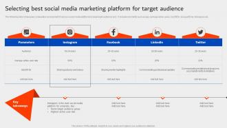 Selecting Best Social Media Marketing Platform For Target University Marketing Plan Strategy SS