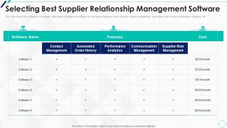 Selecting Best Supplier Software Strategic Approach To Supplier Relationship Management
