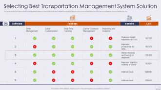Selecting best transportation improving logistics management operations