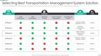 Selecting Best Transportation Management System Continuous Process Improvement In Supply Chain