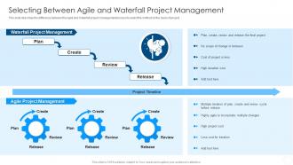 Selecting Between Agile And Waterfall Project Management