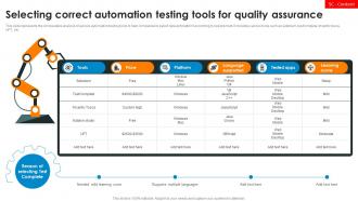 Selecting Correct Automation Testing Tools For Quality Assurance
