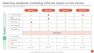 Selecting Database Marketing Software Based On Key Factors Database Marketing Techniques MKT SS V