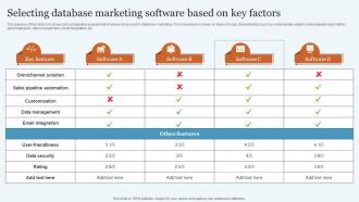 Selecting Database Marketing Software Database Marketing Practices To Increase MKT SS V