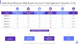 Selecting effective b2b buyer account b2b enterprise demand generation initiatives