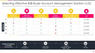 Selecting Effective B2b Buyer Account Management Solution Enhancing Demand Generation
