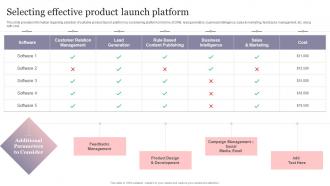 Selecting Effective Product Launch Platform New Product Introduction To Market Playbook