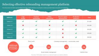 Selecting Effective Rebranding Management Platform Ppt File Example