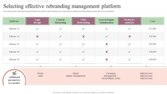Selecting Effective Rebranding Management Platform Step By Step Approach For Rebranding Process