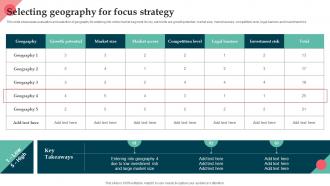 Selecting Geography For Focus Strategy Product Launch Strategy For Niche Market Segment
