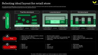 Selecting Ideal Layout For Retail Store Strategic Guide For Field Marketing MKT SS