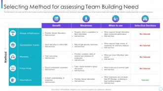 Selecting method for assessing team corporate program improving work team productivity