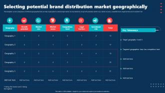 Selecting Potential Brand Distribution Market Geographically Internal Brand Rollout Plan