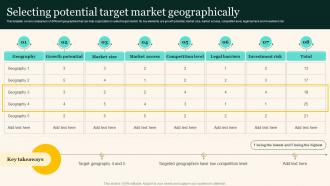 Selecting Potential Target Market Geographically Marketing Strategies To Grow Your Audience