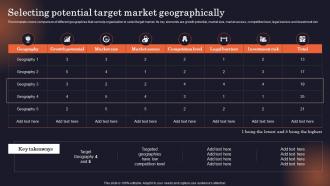 Selecting Potential Target Market Geographically Why Is Identifying The Target Market