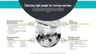 Selecting Right People For Startup Overview Step By Step Guide For Social Enterprise
