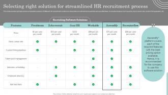 Selecting Right Solution For Streamlined Actionable Recruitment And Selection Planning Process