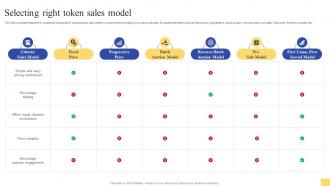 Selecting Right Token Sales Model Ultimate Guide For Initial Coin Offerings BCT SS V