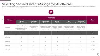 Selecting secured threat management software corporate security management
