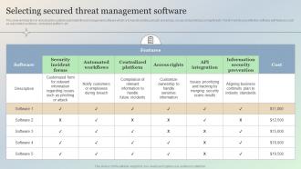 Selecting Secured Threat Management Software Managing IT Threats At Workplace Overview