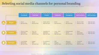 Selecting Social Media Channels For Personal Branding Building A Personal Brand Professional Network