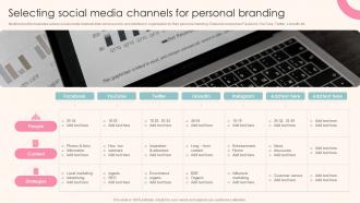 Selecting Social Media Channels For Personal Branding Guide To Personal Branding For Entrepreneurs
