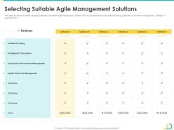 Selecting suitable agile in bid projects development it
