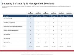 Selecting suitable agile management solutions module agile implementation bidding process it