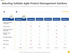 Selecting suitable agile product management solutions software project cost estimation it
