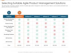 Selecting suitable agile product software costs estimation agile project management it